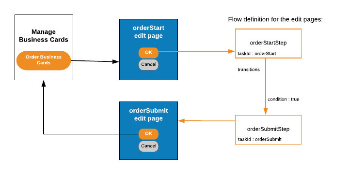 Workday Segments Workday Developers | Build on the Workday Platform