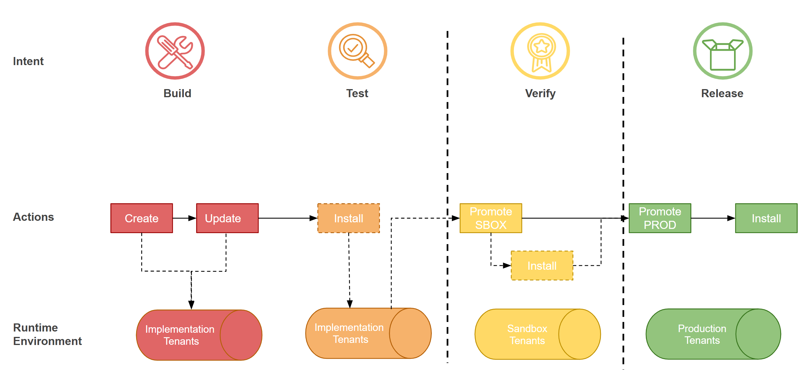 Workday Developers | Build on the Workday Platform