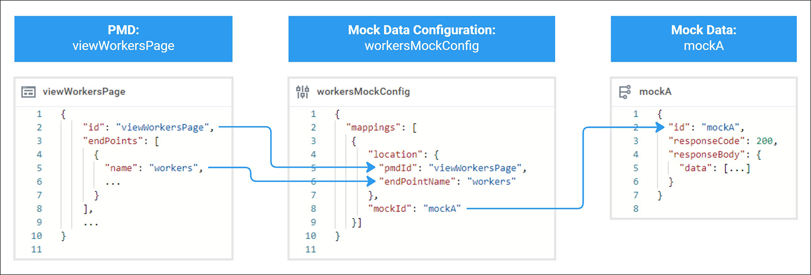 Workday Developers | Build on the Workday Platform