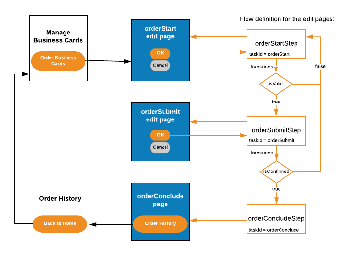 Workday Developers | Build on the Workday Platform
