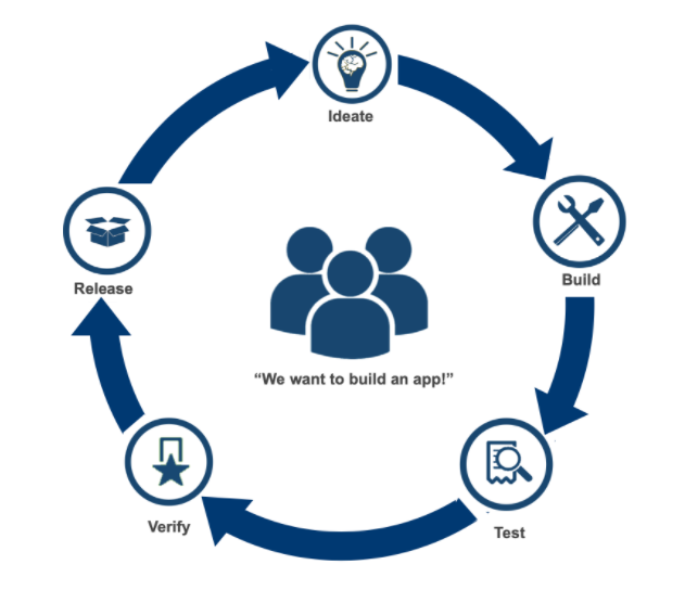 Workday Developers | Build on the Workday Platform