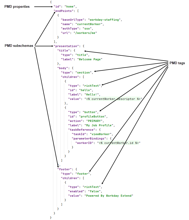 Workday Developers | Build on the Workday Platform